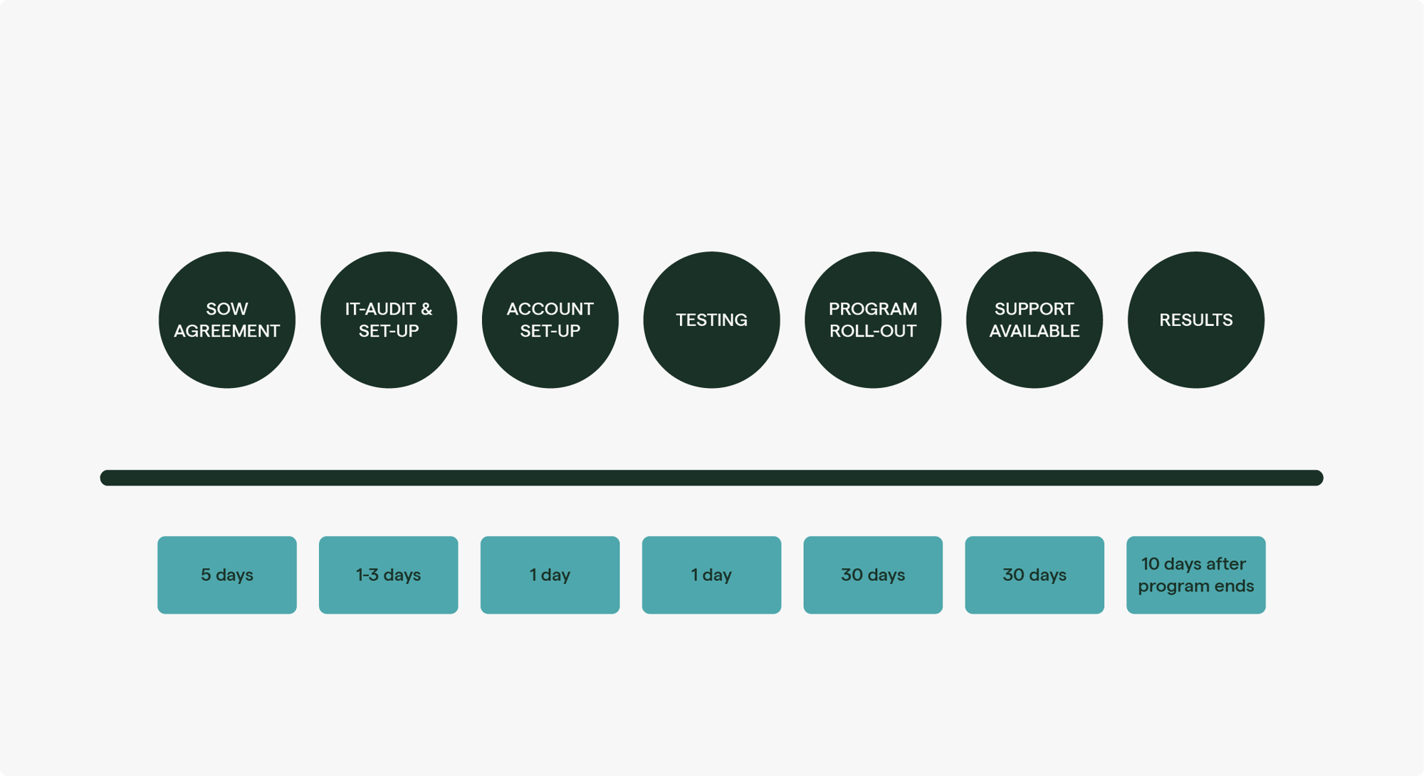 Roadmap-MUA-Pulse_1